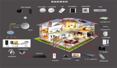 智能家居設(shè)備全覽 打造未來生活的智能助手